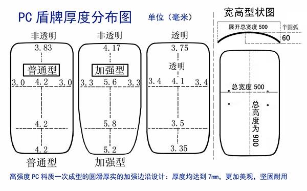 防暴盾牌 长、宽、厚、度分布图 